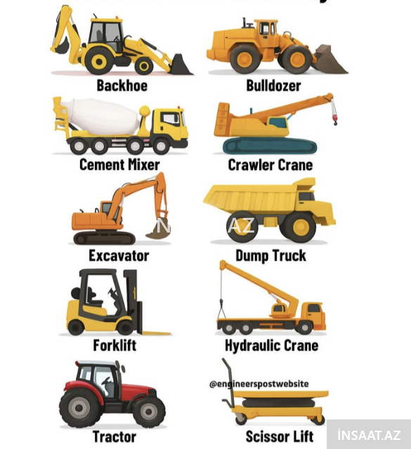 Texnika və avadanlıqların icarəsi Texnika və avadanlıqların icarəsi