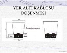 Yüksək Gərginlikli naqil üçün işarə daşı