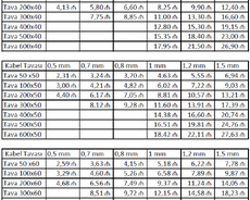 Dəmir kabel kanalları